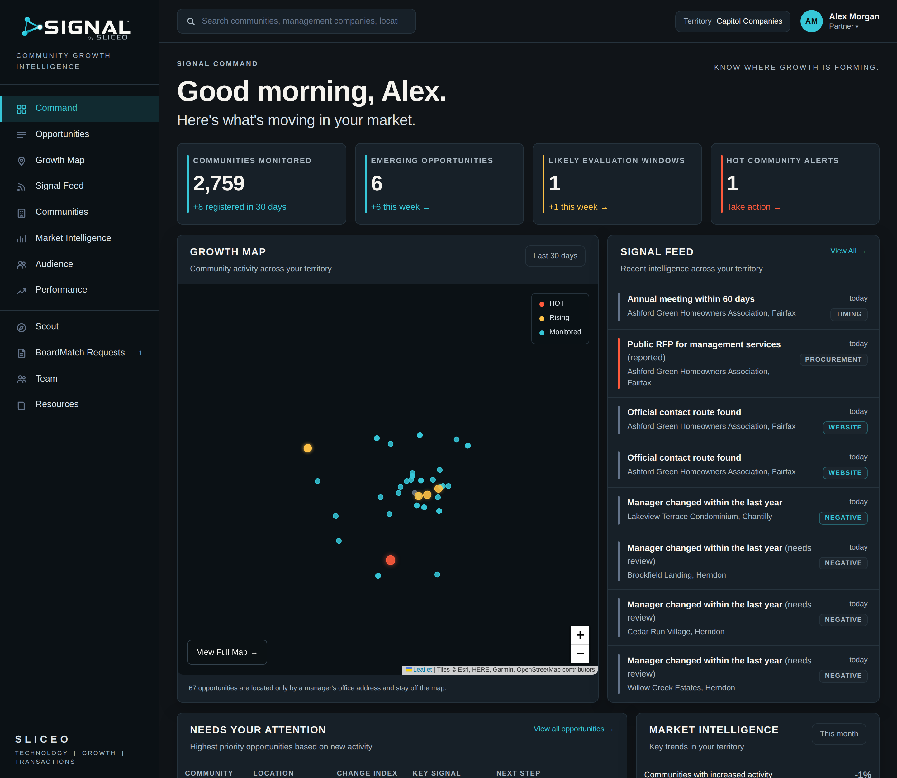 The SIGNAL Command screen: four metric cards, a Growth Map, the Signal Feed and the Needs Your Attention table